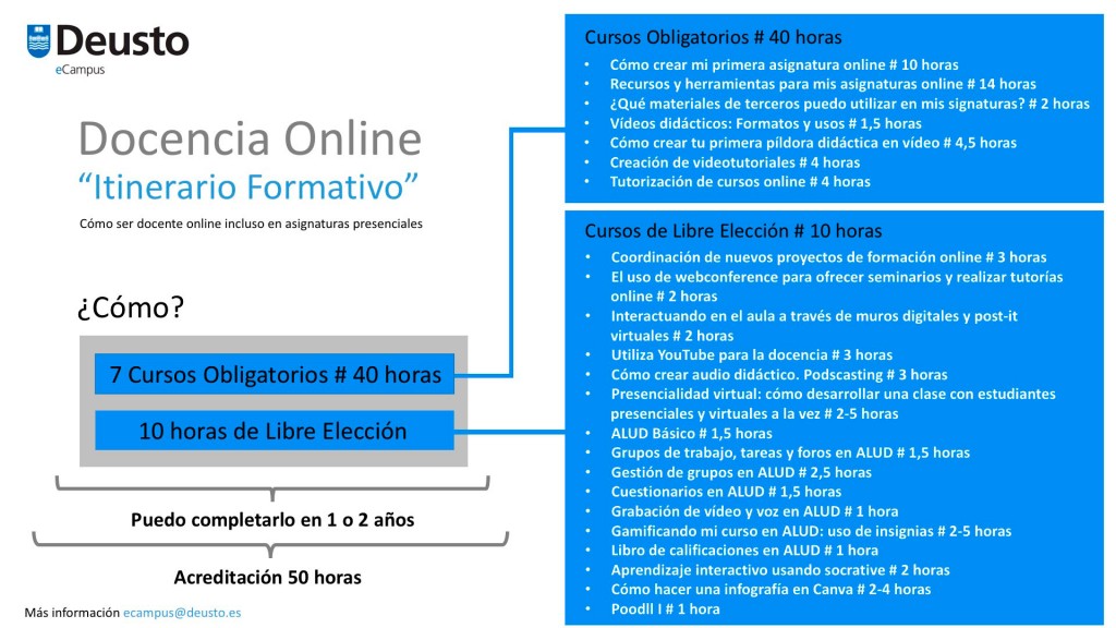 Dos Propuestas Sobre Formaci N Online En Deusto Aprender Para Ense Ar