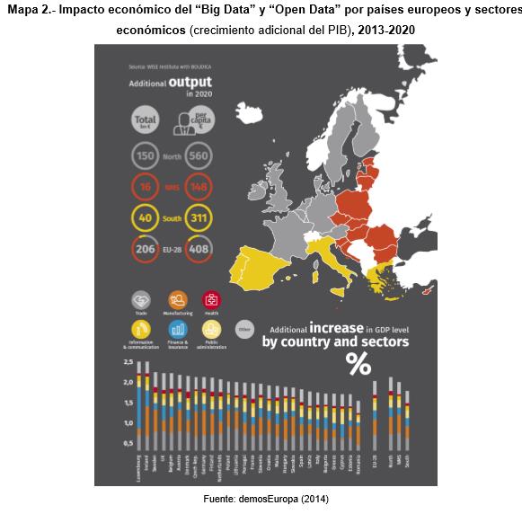 Impacto económico del Big Data y Open Data para países europeos y sectores económicos 2013-2020