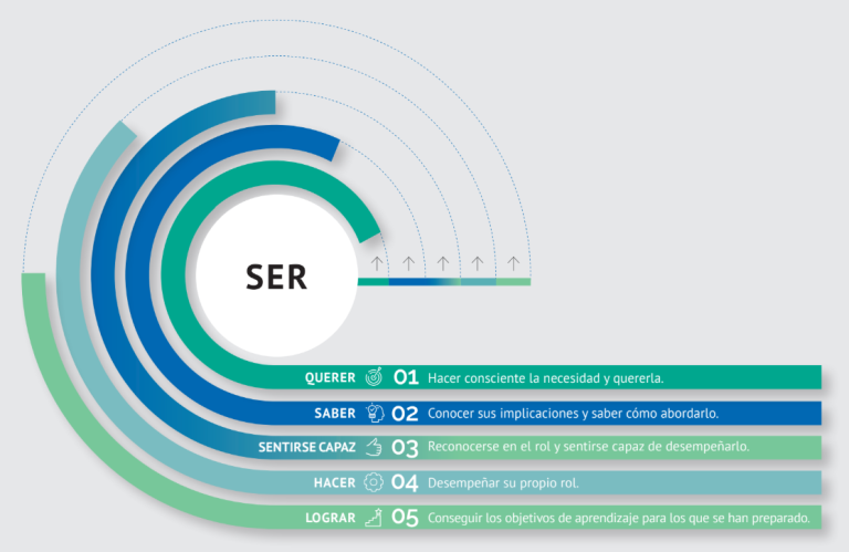 grafico-dossier-escuela